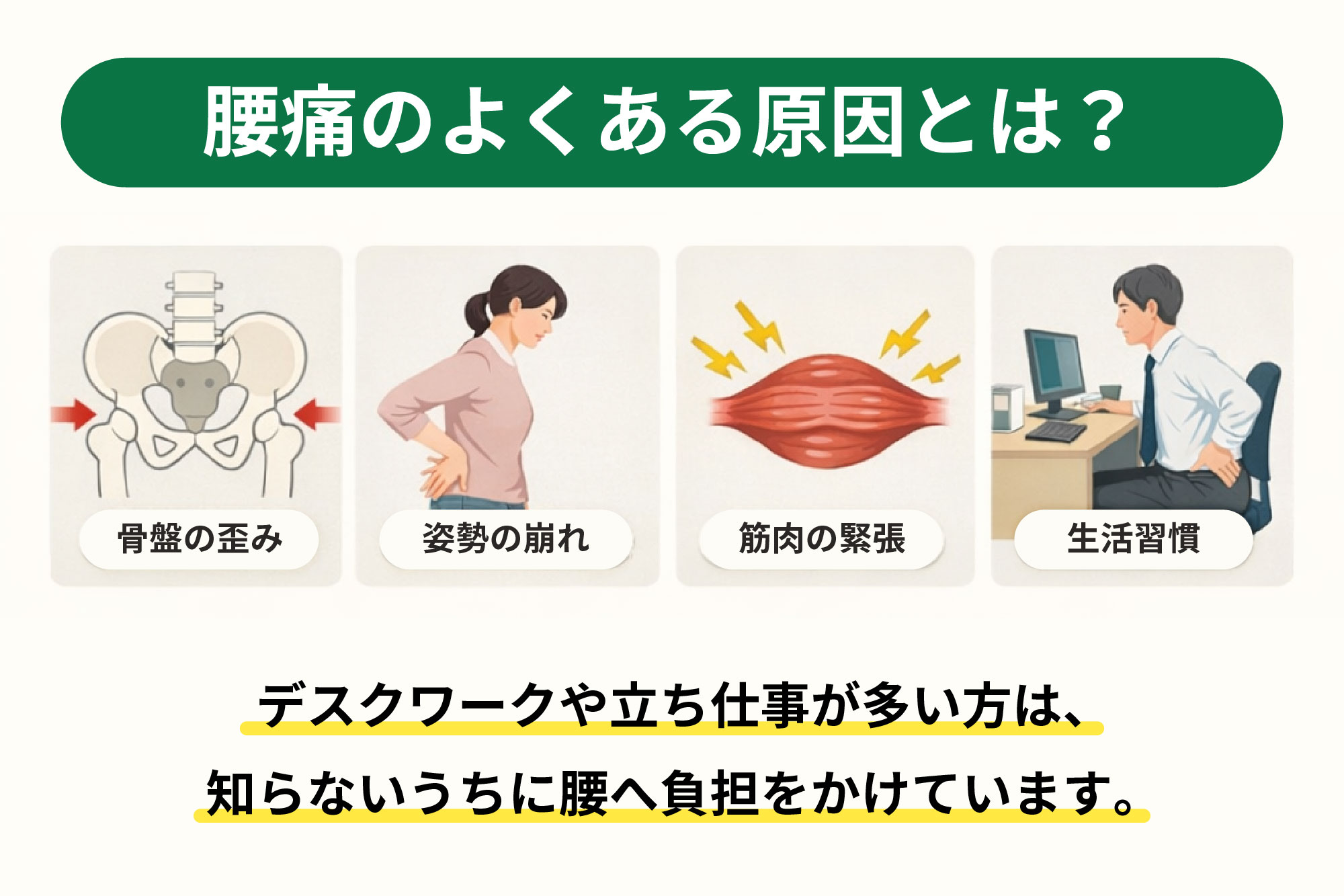 腰痛の原因と姿勢の関係図