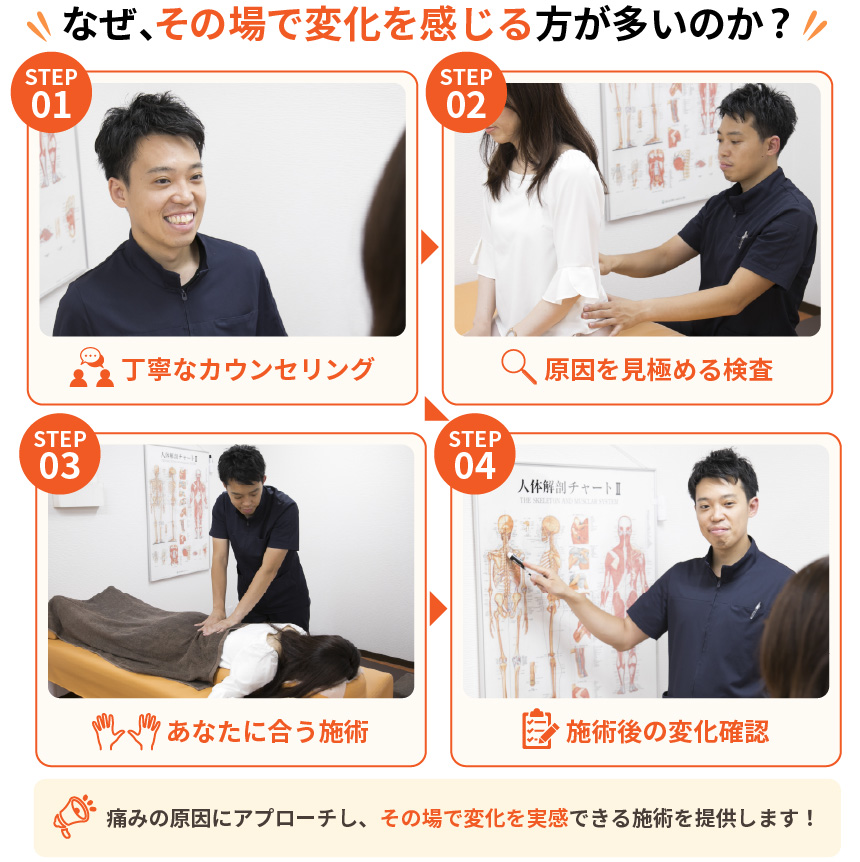 腰痛施術選ばれる理由